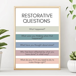 Restorative Justice Questions Sign, School Restorative Justice Questions Poster, Restorative Reflection, Poster for School Offices