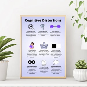 Cognitive Distortions Poster for Kids and Teens, CBT Visual Tool with Pictures, Therapy Office Decor for Therapists & School Counselors