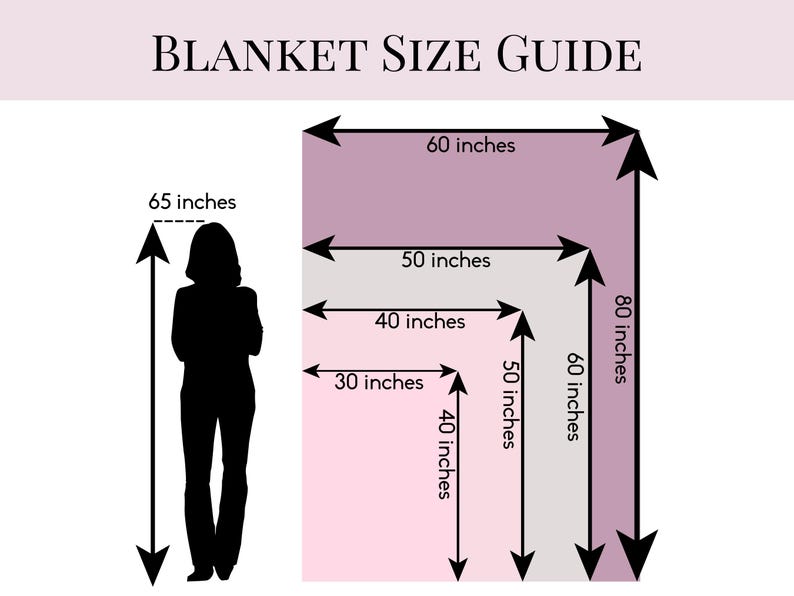 May include: A blanket size guide chart featuring a black silhouette of a person next to four nested rectangular shapes in shades of pink and grey. The chart displays dimensions in inches, including 30, 40, 50, 60, 65, and 80 inches with arrows.