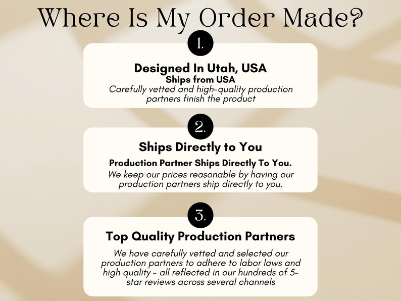 May include: An informational graphic titled Where Is My Order Made? featuring three numbered steps. Step 1: Designed In Utah, USA. Step 2: Ships Directly to You. Step 3: Top Quality Production Partners. The text explains production and shipping processes.