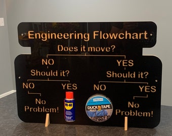 Engineering flow chart - Engineer's Fix-It Flow Chart: Durable Acrylic & MDF Sign