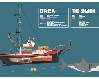 May include: Illustration of the Orca fishing boat and a great white shark. The Orca is red, white, and black, with a mast and figures on deck. The shark is gray with an open mouth. Text boxes provide details about each.