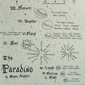 Dante's Paradiso map hand drawn