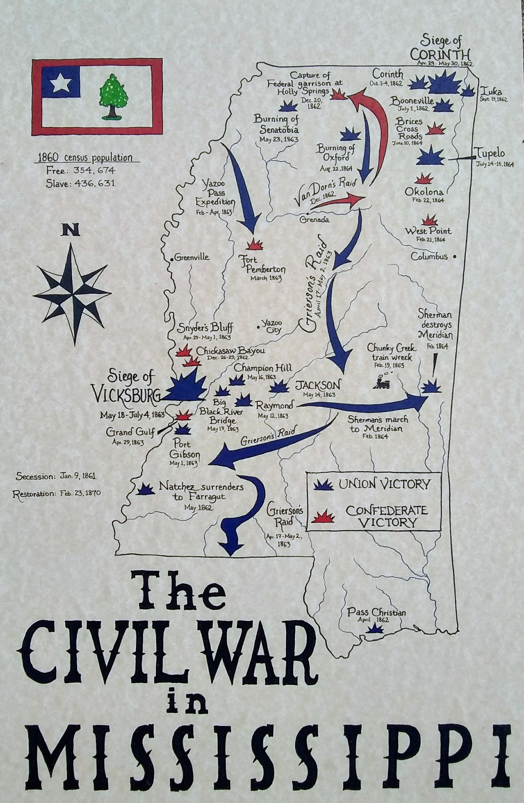 Mississippi Civil War Battles