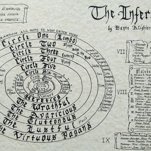 Dante&#39;s Inferno Map