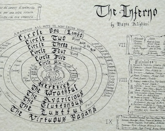 Dante's Inferno Map