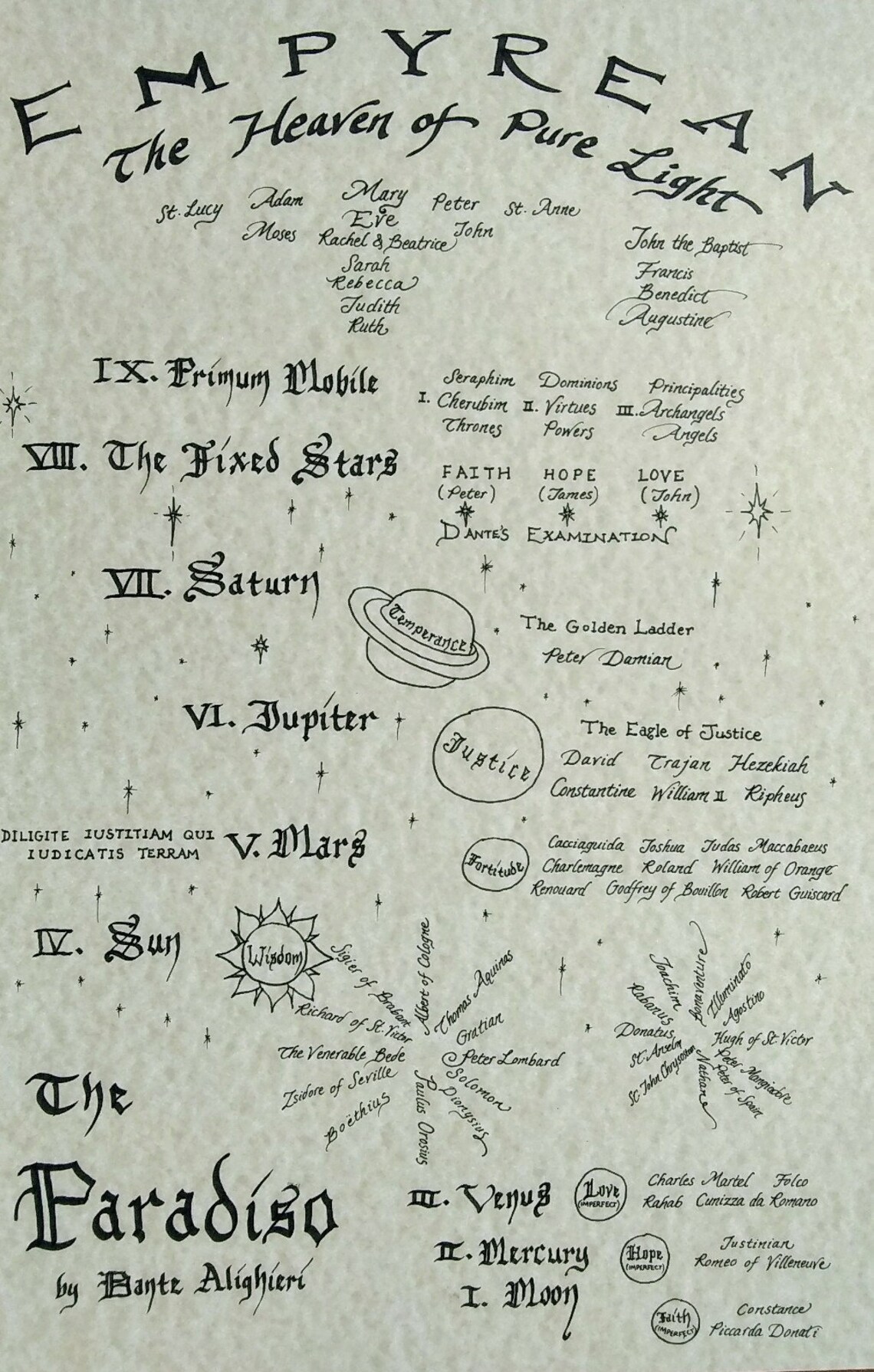 Dante's Paradiso Map Hand Drawn - Etsy