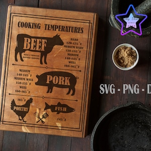 May include: Wooden cutting board with engraved cooking temperatures for beef, pork, poultry, and fish. Includes temperature ranges in Fahrenheit for rare to well done. The board also has the text "SVG - PNG - DXF".