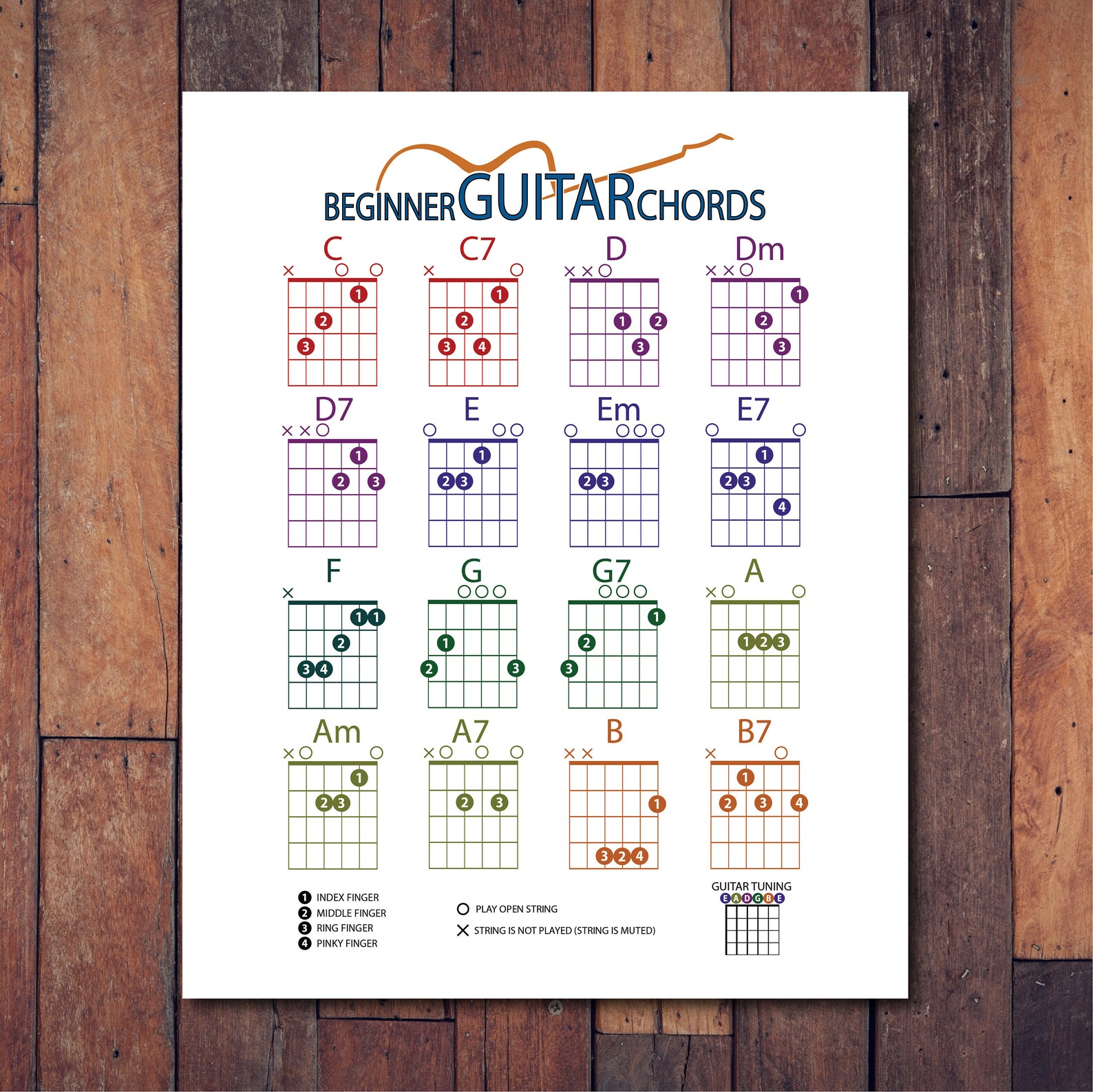 Guitar Chord Chart, Beginner Guitar Chord Poster, Guitar Chord Jpg ...