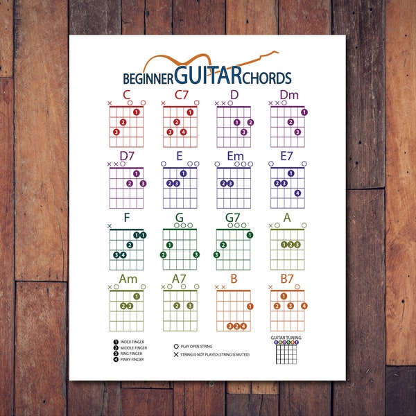 Guitar chord chart, Beginner guitar chord poster, guitar chord jpg, guitar poster jpg, beginner guitar pdf, guitar for kids, guitar chart