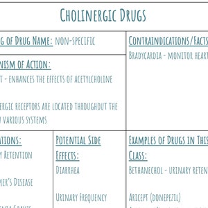 Cheatsheet voor cholinerge geneesmiddelen