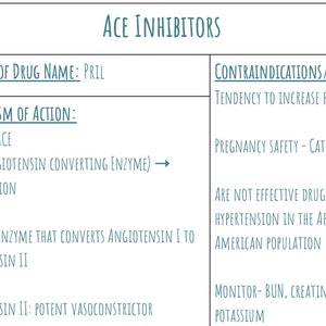 Ace Inhibitor Pharm Notes