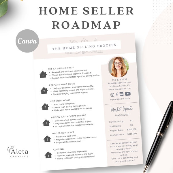 Home Seller Roadmap, Real Estate Marketing, Home Selling Process Packet, Home Seller Flyer, Canva Template, Home Selling Timeline, Realtor