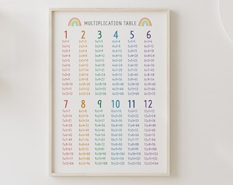 Poster regenboog tafel van vermenigvuldiging, kinderkamerdecoratie (digitale download)