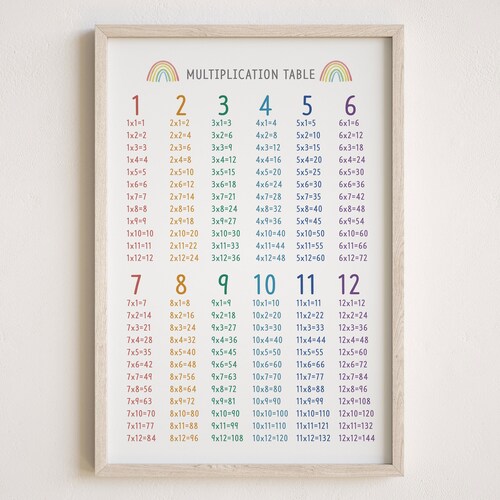 Printable Multiplication Table Multiplication Chart Rainbow - Etsy