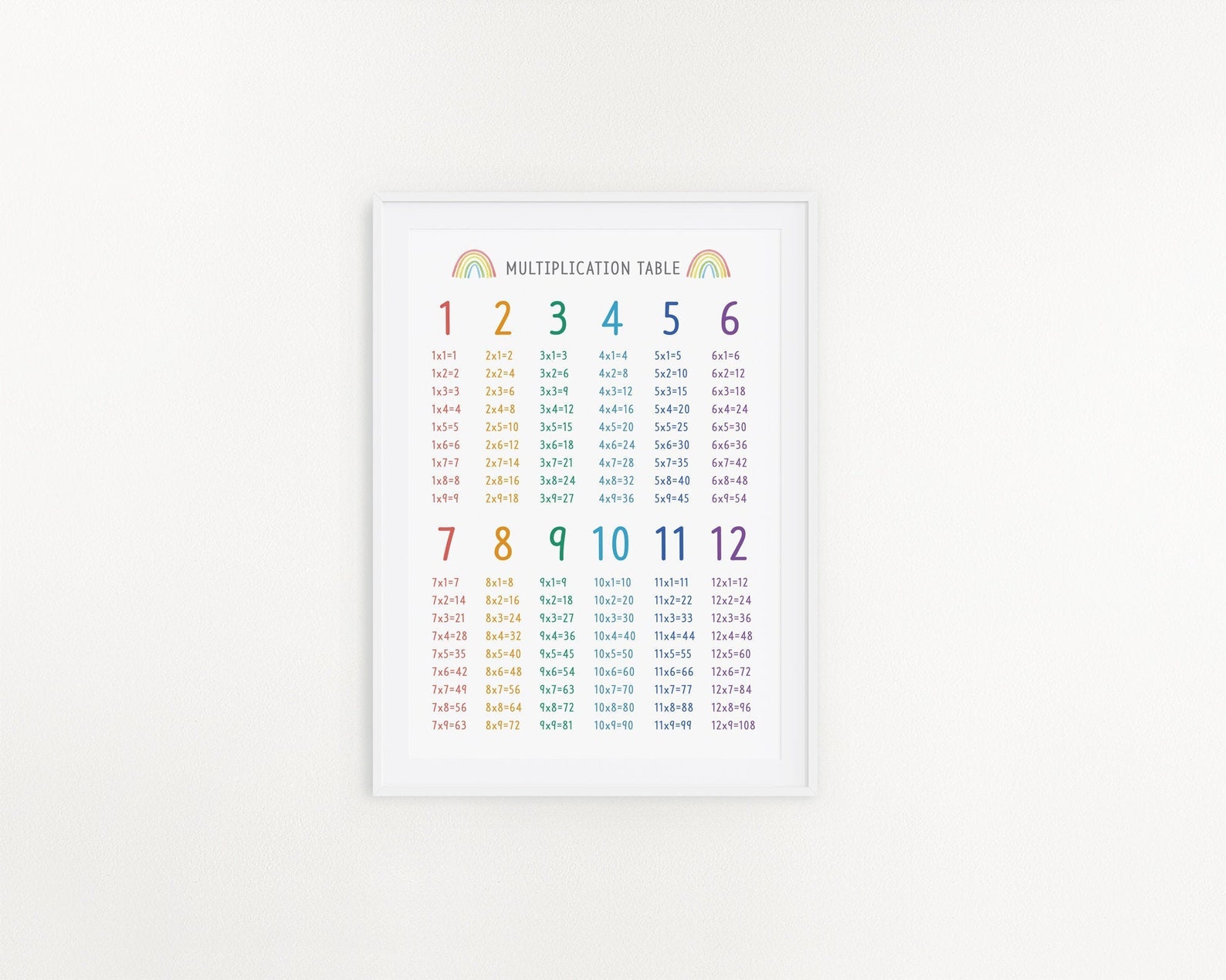 Rainbow multiplication chart desk name tag print lonestarkera