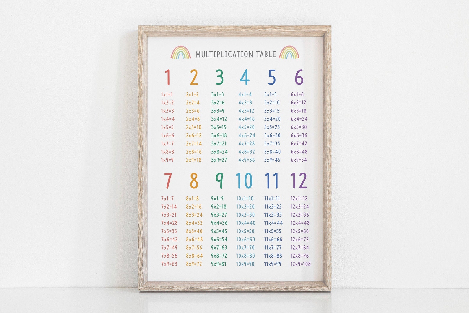 printable multiplication table multiplication chart rainbow etsy
