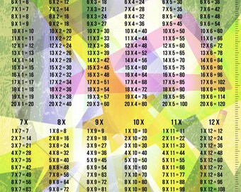 Vintage Times Table Chart Wall Hangings Children Bedroom Etsy Vintage Times Table Chart Wall Hangings Children Bedroom Etsy