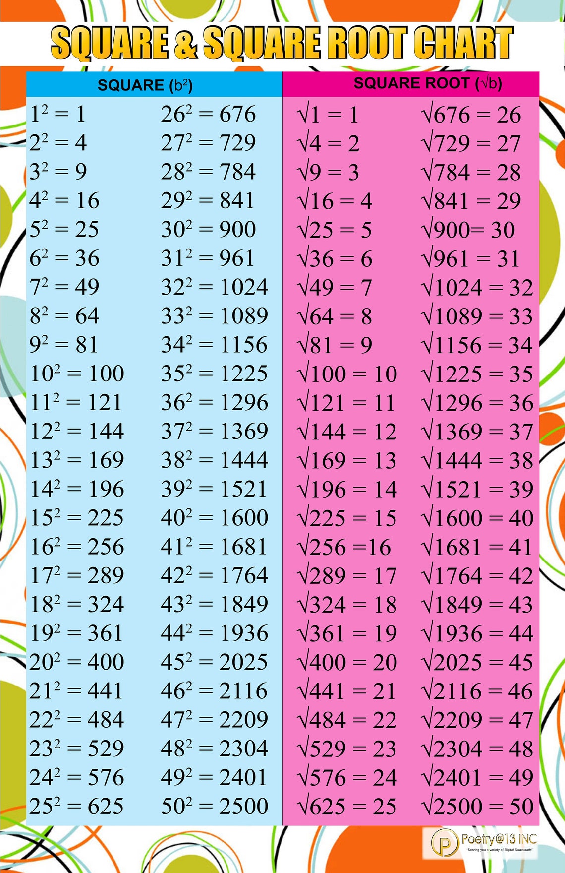 Square Root Chart 1 To 100
