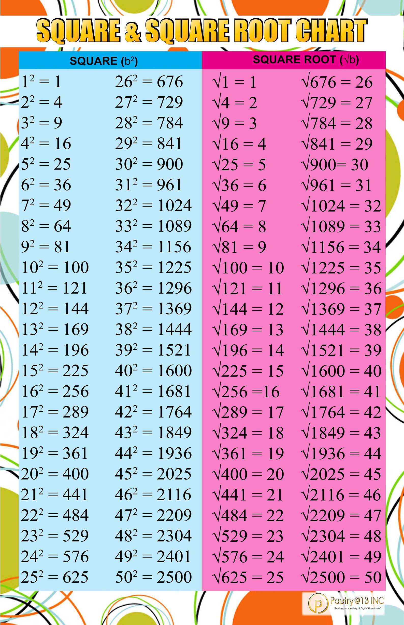 square-square-root-table-square-root-1-through-50-math-etsy