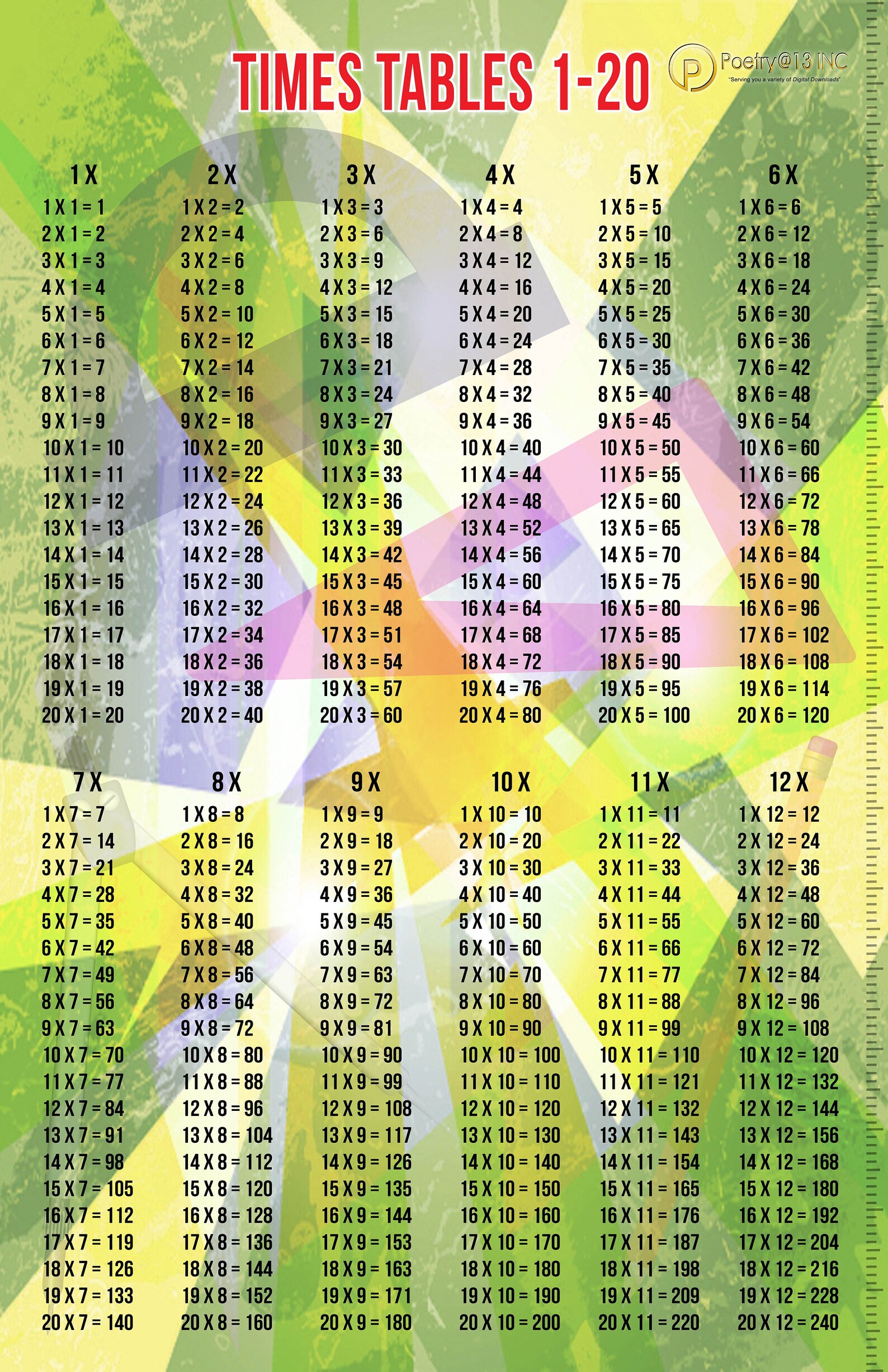  Multiplication 1 20 Chart Times Tables 1 20 Math Etsy