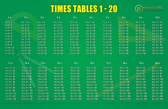 Multiplication 1 20 Chart Times Tables 1 20 Math | Etsy