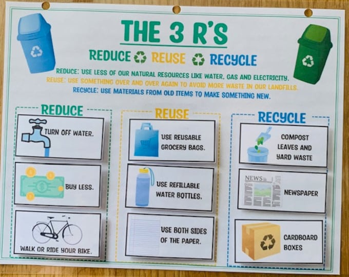 Reduce Reuse Recycle Learning Game: Earth Day Activity - Etsy