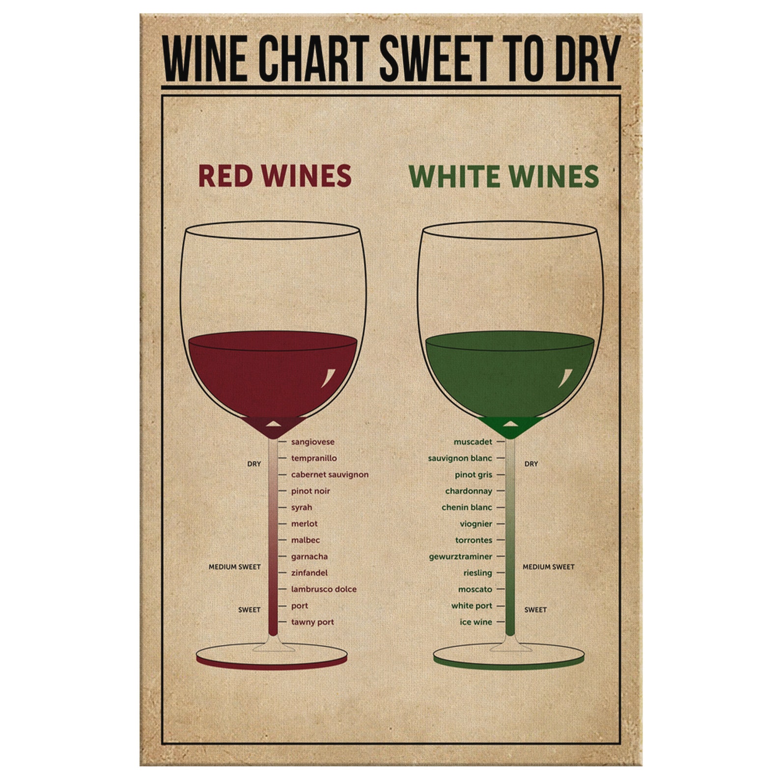 Wine Chart Sweet To Dry Print Canvas Wall Art Poster Etsy