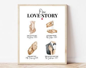 Our Story Timeline Print Story Of Us Anniversary Our Story So Far Anniversary Gift For Wife Couple Anniversary Present Love Story Timeline