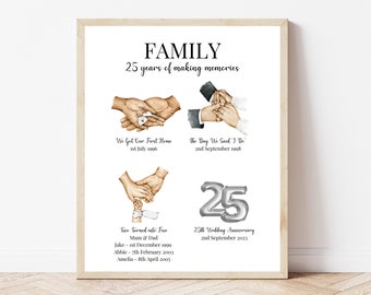 The Story of Us Print Wedding Anniversary Gift Timeline Love Story Relationship Print  Personalised Story Gift  Our Love Story Illustration