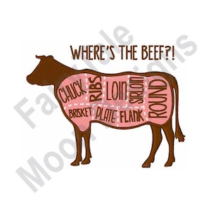 May include: A brown cow with a pink outline showing the different cuts of meat. The text "Where's the Beef?" is above the cow.
