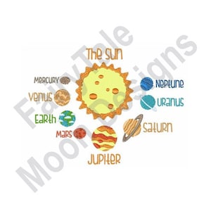 May include: A yellow sun with brown spots surrounded by eight planets, including Mercury, Venus, Earth, Mars, Jupiter, Saturn, Uranus, and Neptune. The planets are labeled with their names.