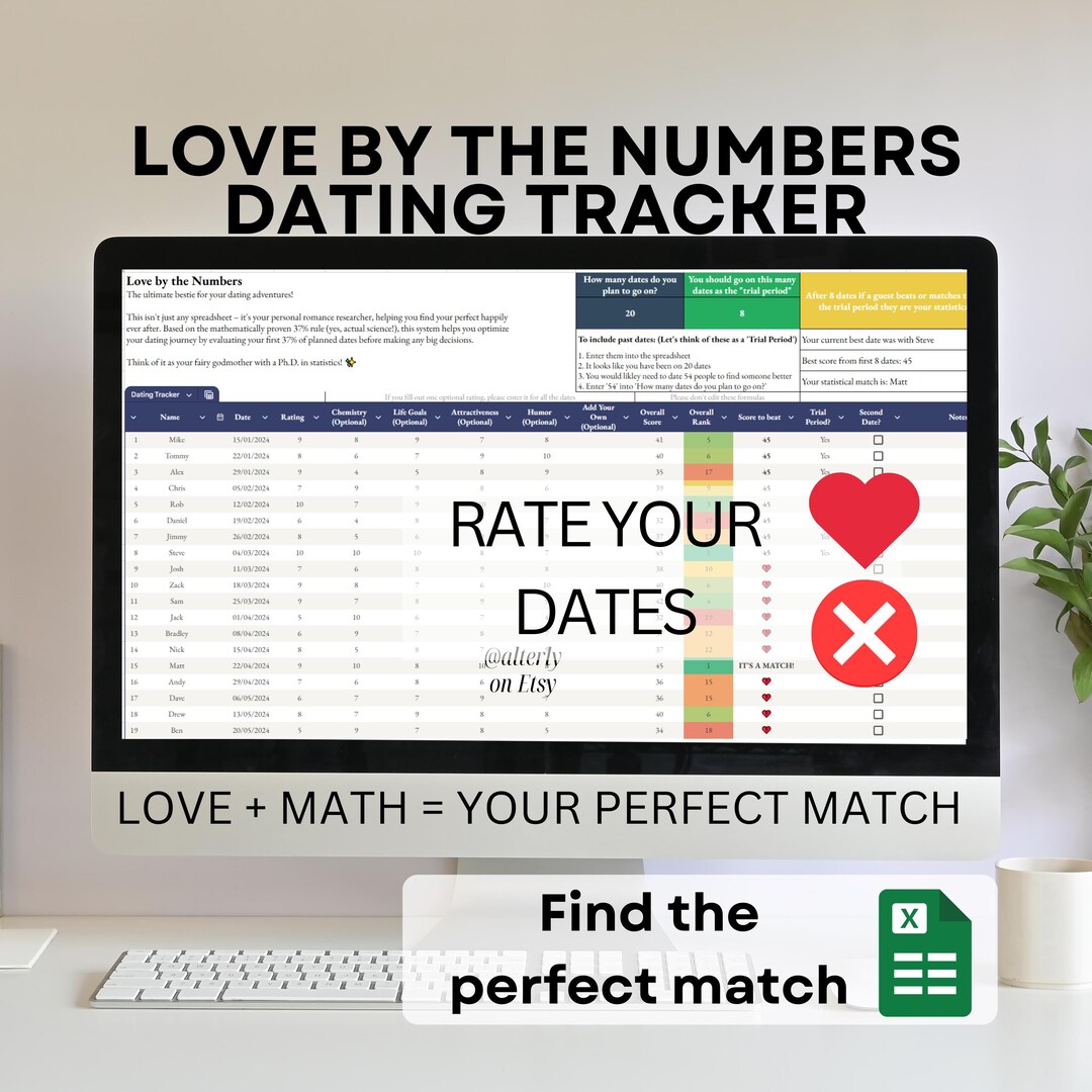 Perfect Dating Math Love Finder Spreadsheet | Dating Tracker & Scoring System + Match ...
