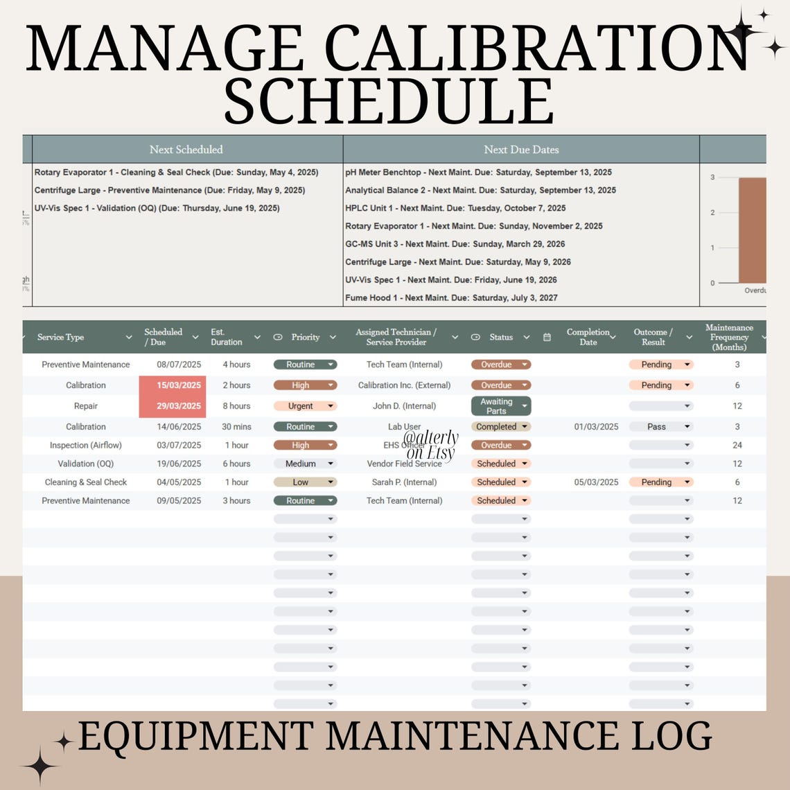 Lab Equipment Maintenance & Calibration Schedule | Google Sheets ...