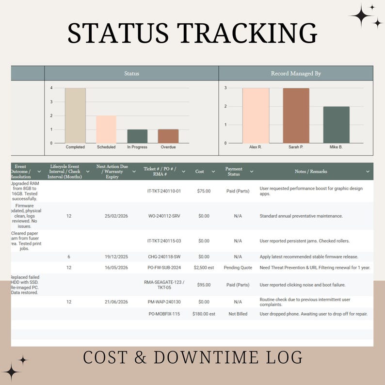 Advanced IT Asset Maintenance Log & Schedule | Google Sheets | Manage ...