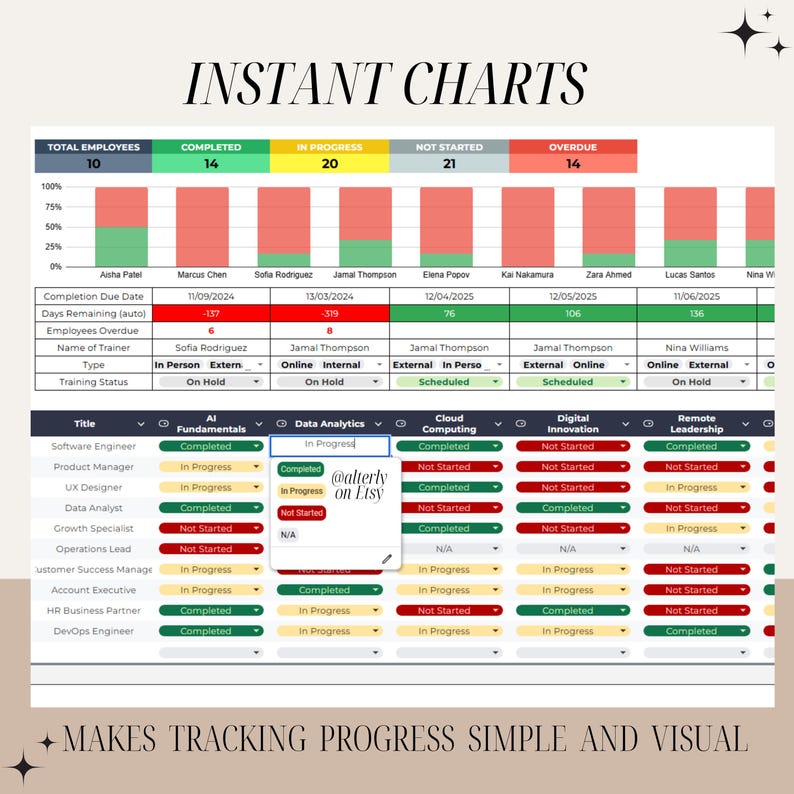 HR Training Management Sheet: Employee Development Matrix & Skills ...
