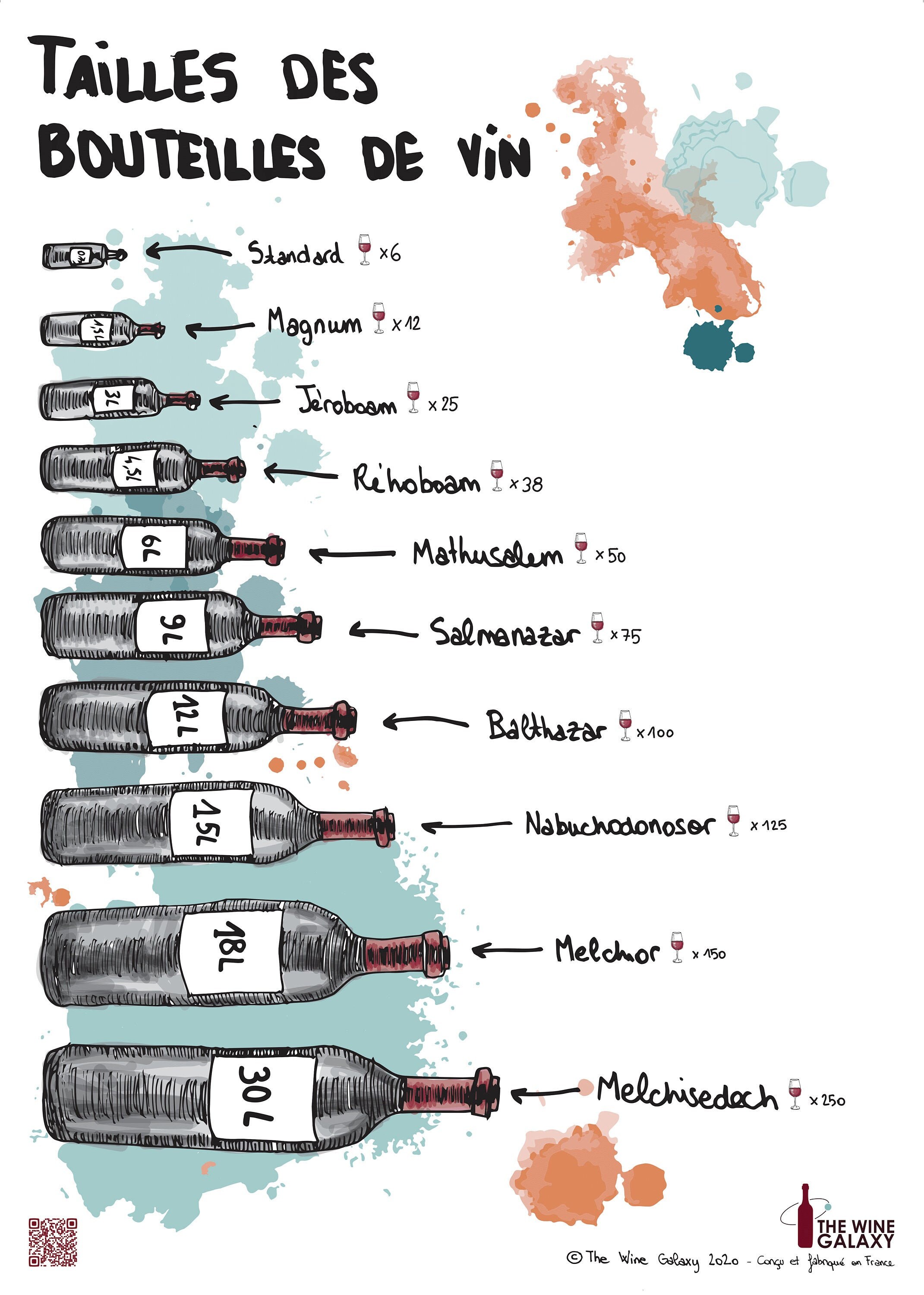 Idee Cadeau Poster Imprimé Instructif sur Les Bouteilles de Vin | Format Standard 50x70cm | Affiche