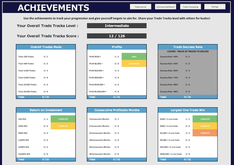 Trading Journal Saham Excel Options Trading Excel