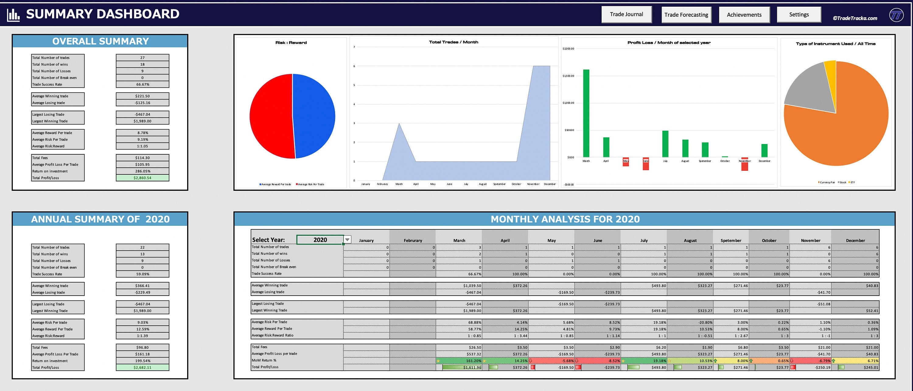 Excel Trading Journal Template Spreadsheet For Forex Stocks Etsy Canada