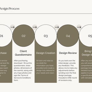 Room Design Help Online | Virtual Interior Design Service | Custom Layout & Furniture Plan image 2