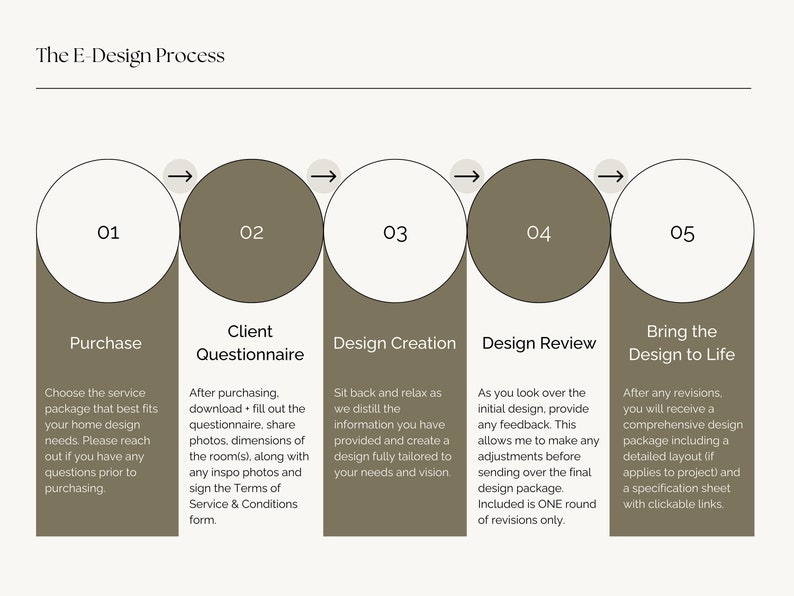 Room Design Help Online | Virtual Interior Design Service | Custom Layout & Furniture Plan image 2