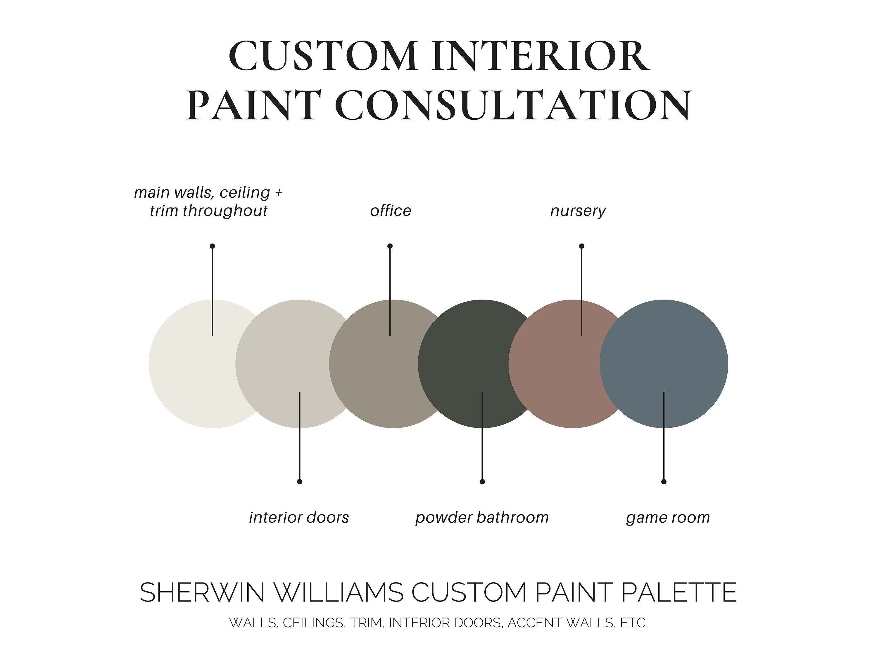 Interior Paint Color Consultation Custom Paint Palette Home Paint