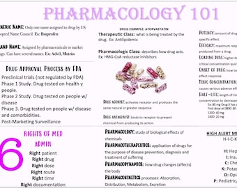 Pharmacology Etsy