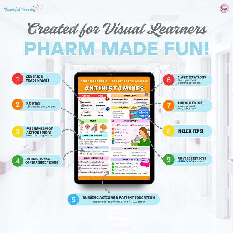 pharm notes, pharmacology notes, pharmacology bundle, pharm bundle, pharm notes, complete pharm notes, complete nursing bundle, beautiful nursing, beautifulnursing, nursing bundle