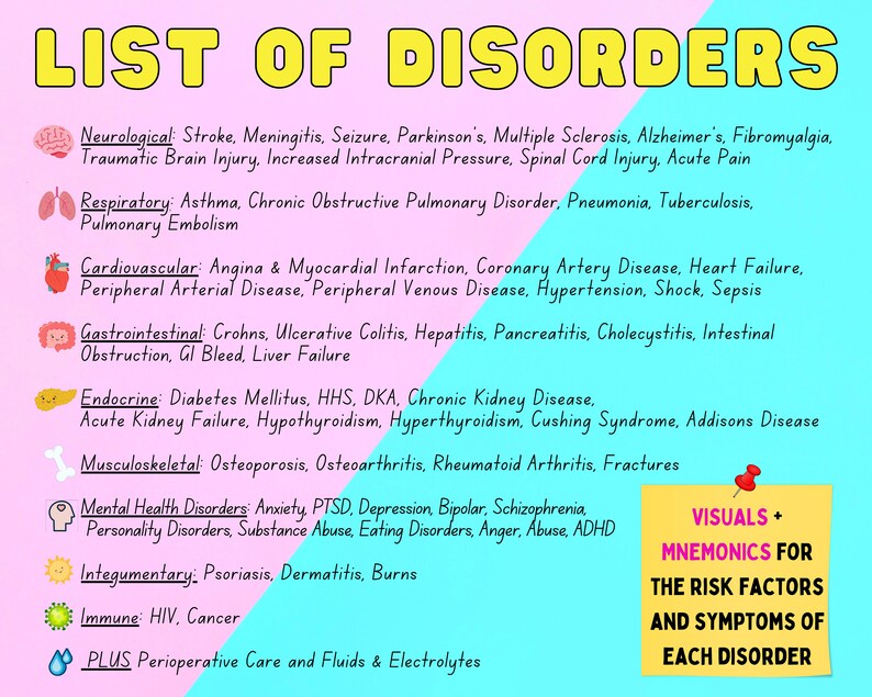 Digital the Nursing School Antidote Book 345 Pages Etsy