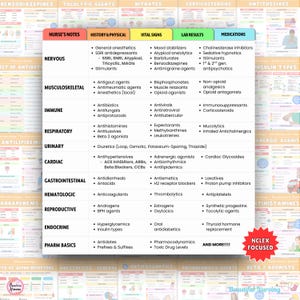 pharm notes, pharmacology notes, pharmacology bundle, pharm bundle, pharm notes, complete pharm notes, complete nursing bundle, beautiful nursing, beautifulnursing, nursing bundle