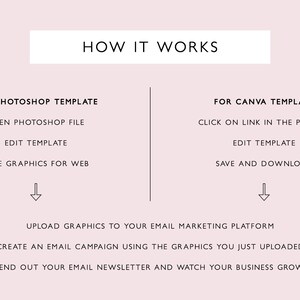 May include: A pink graphic detailing the process of using Photoshop and Canva templates. The text "HOW IT WORKS" is at the top. Instructions include opening files, editing, saving graphics, and using them for email marketing.