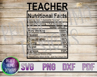 Download Teacher Ingredients Etsy