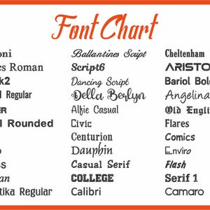 May include: A font chart with a white background and an orange border. The title "Font Chart" is in a cursive orange font. The chart lists various font names in black, including "Bodoni", "Times Roman", and "Arial Rounded".