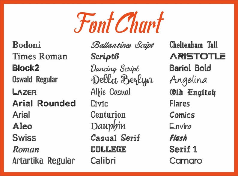 May include: A font chart with a white background and an orange border. The title "Font Chart" is in a cursive orange font. The chart lists various font names in black, including "Bodoni", "Times Roman", and "Arial Rounded".